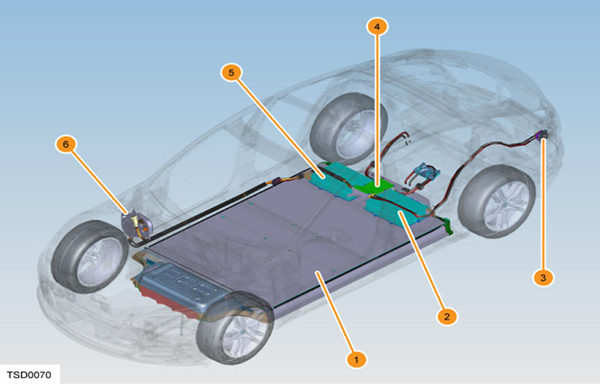 3. Ứng Dụng Hiệu Điện Thế Trong Hoạt Động Của Ô Tô Điện