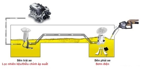 thay-the-bom-va-bo-loc-nhien-lieu-bmw-e60-5-series-2004-2010