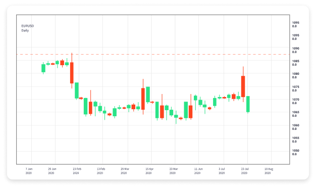 How to Start Forex Trading A Comprehensive Guide 1794648360 How to Start Forex Trading A Comprehensive Guide 1794648360